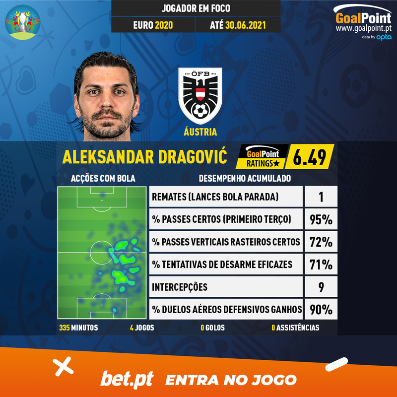 GoalPoint-European-Championship-Finals-2018-Aleksandar-Dragović-infog