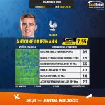 GoalPoint-European-Championship-Finals-2018-Antoine-Griezmann-infog