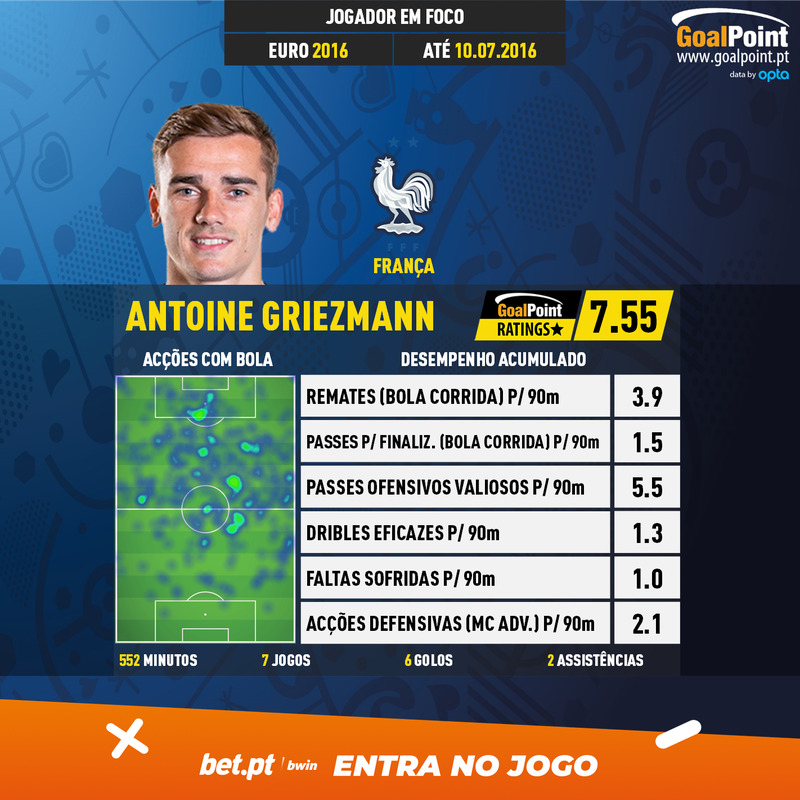 GoalPoint-European-Championship-Finals-2018-Antoine-Griezmann-infog