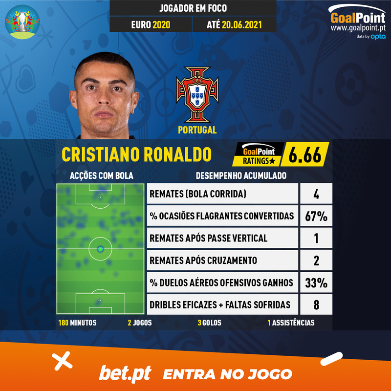 GoalPoint-European-Championship-Finals-2018-Cristiano-Ronaldo-infog