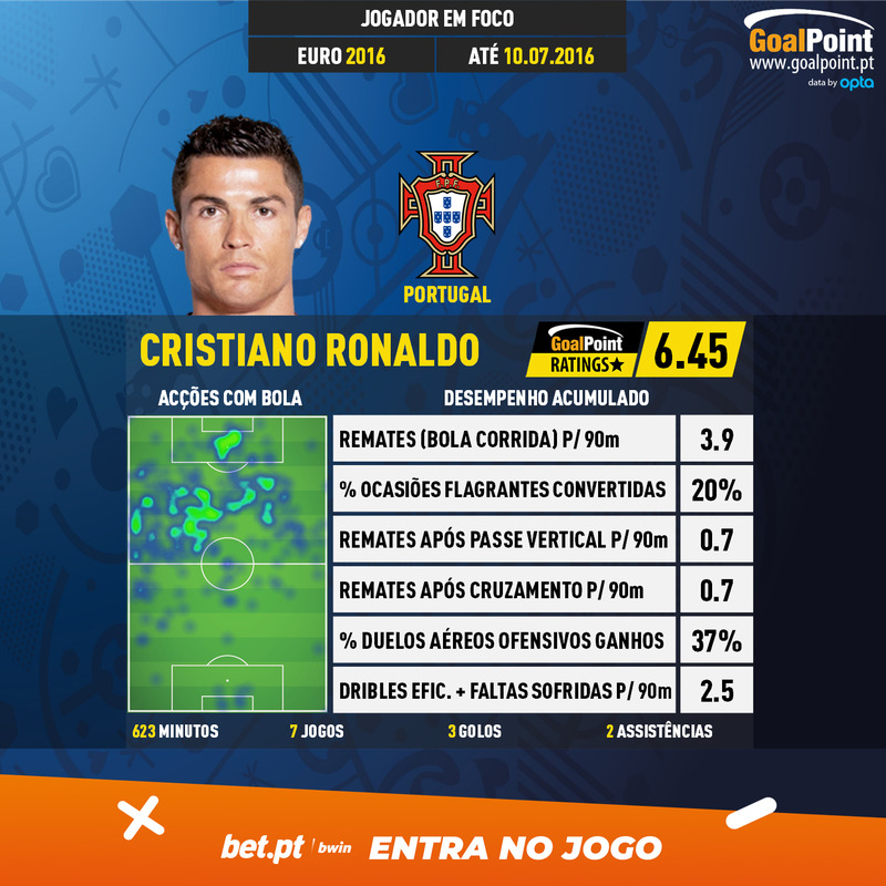 GoalPoint-European-Championship-Finals-2018-Cristiano-Ronaldo-infog