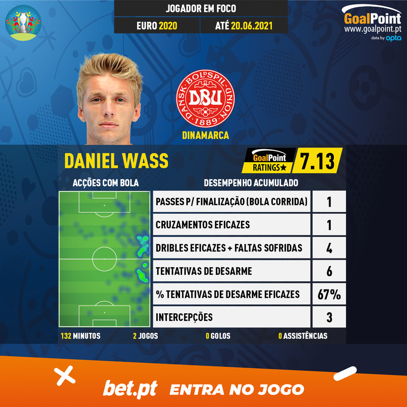 GoalPoint-European-Championship-Finals-2018-Daniel-Wass-infog