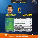 GoalPoint-European-Championship-Finals-2018-Eden-Hazard-infog