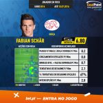 GoalPoint-European-Championship-Finals-2018-Fabian-Schär-infog