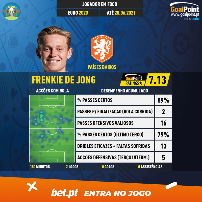 GoalPoint-European-Championship-Finals-2018-Frenkie-de-Jong-1-infog