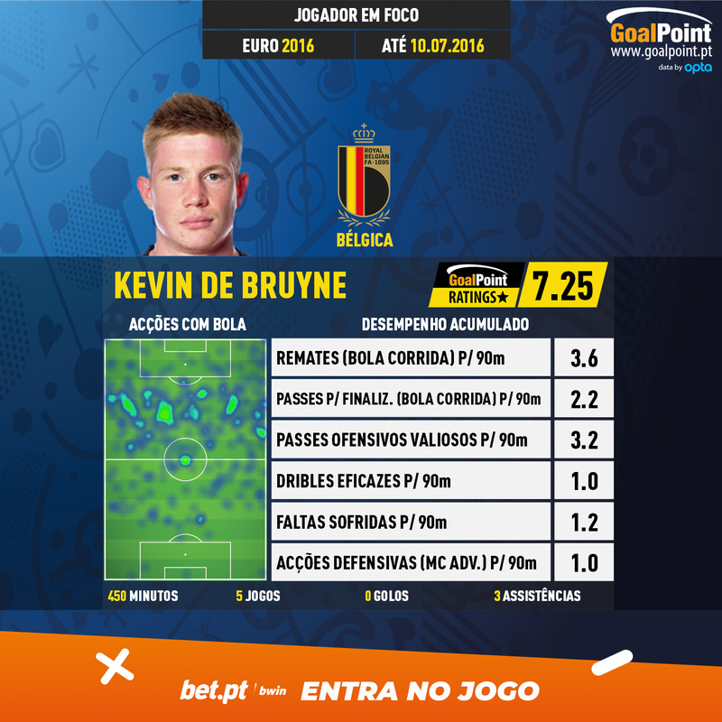 GoalPoint-European-Championship-Finals-2018-Kevin-De-Bruyne-infog