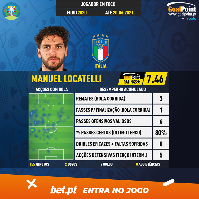 GoalPoint-European-Championship-Finals-2018-Manuel-Locatelli-infog
