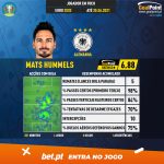 GoalPoint-European-Championship-Finals-2018-Mats-Hummels-infog