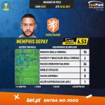 GoalPoint-European-Championship-Finals-2018-Memphis-Depay-infog