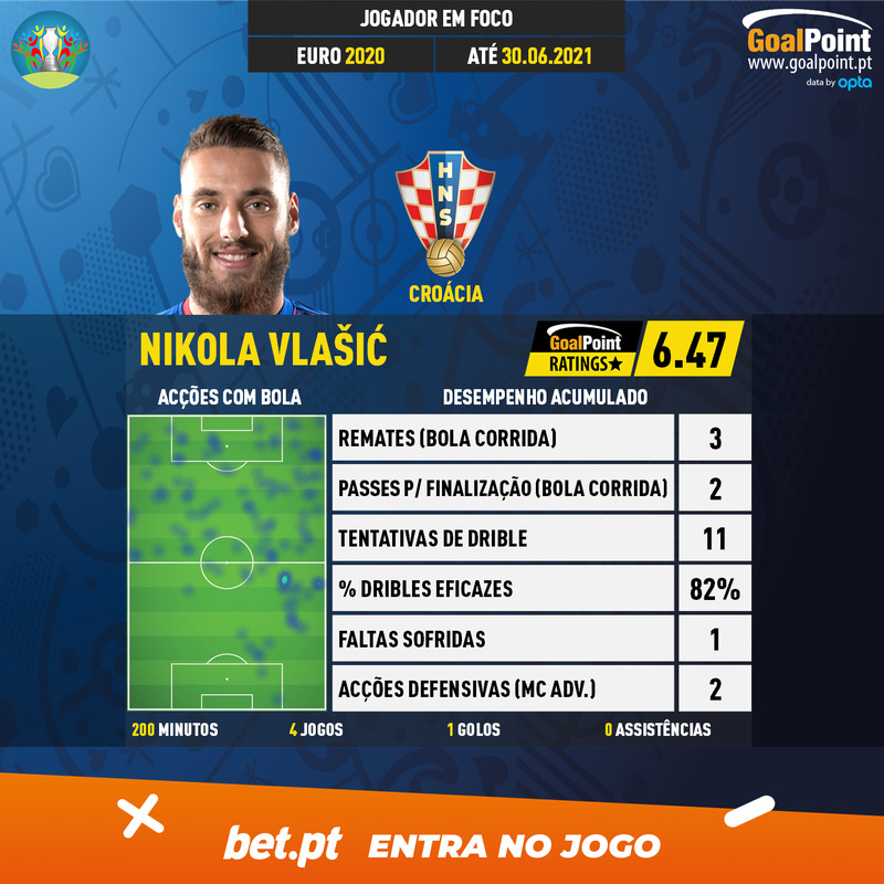 GoalPoint-European-Championship-Finals-2018-Nikola-Vlašić-infog