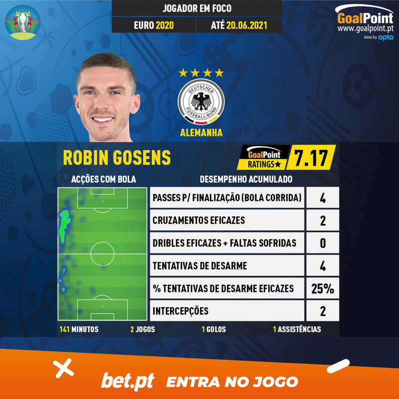 GoalPoint-European-Championship-Finals-2018-Robin-Gosens-infog