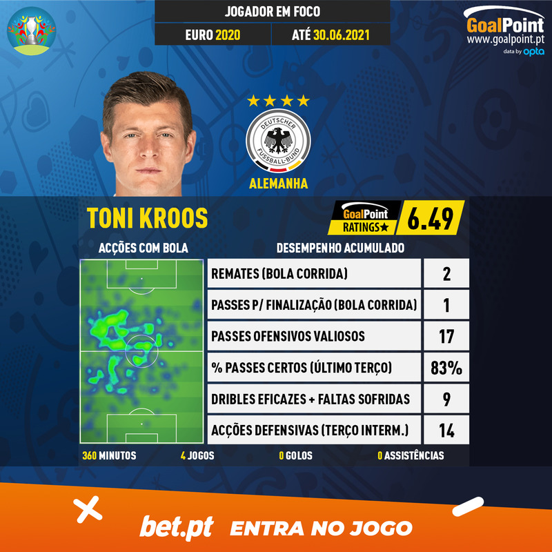 GoalPoint-European-Championship-Finals-2018-Toni-Kroos-infog