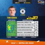 GoalPoint-European-Championship-Finals-2018-Toni-Kroos-infog