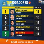 GoalPoint-European-Championship-Finals-2018-Top5-Player-24-06-2021-saves-infog