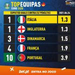 GoalPoint-European-Championship-Finals-2018-Top5-xG-Contra-24-06-2021-infog
