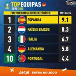 GoalPoint-European-Championship-Finals-2018-Top5-xG-Favor-24-06-2021-infog