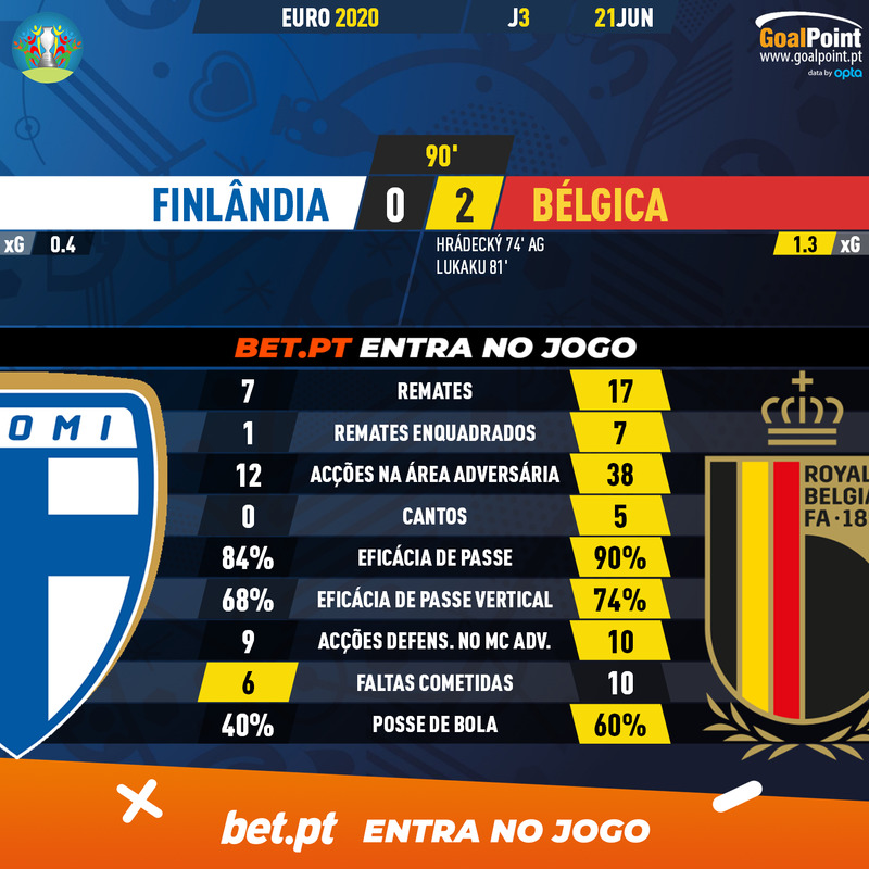 GoalPoint-Finland-Belgium-EURO-2020-90m