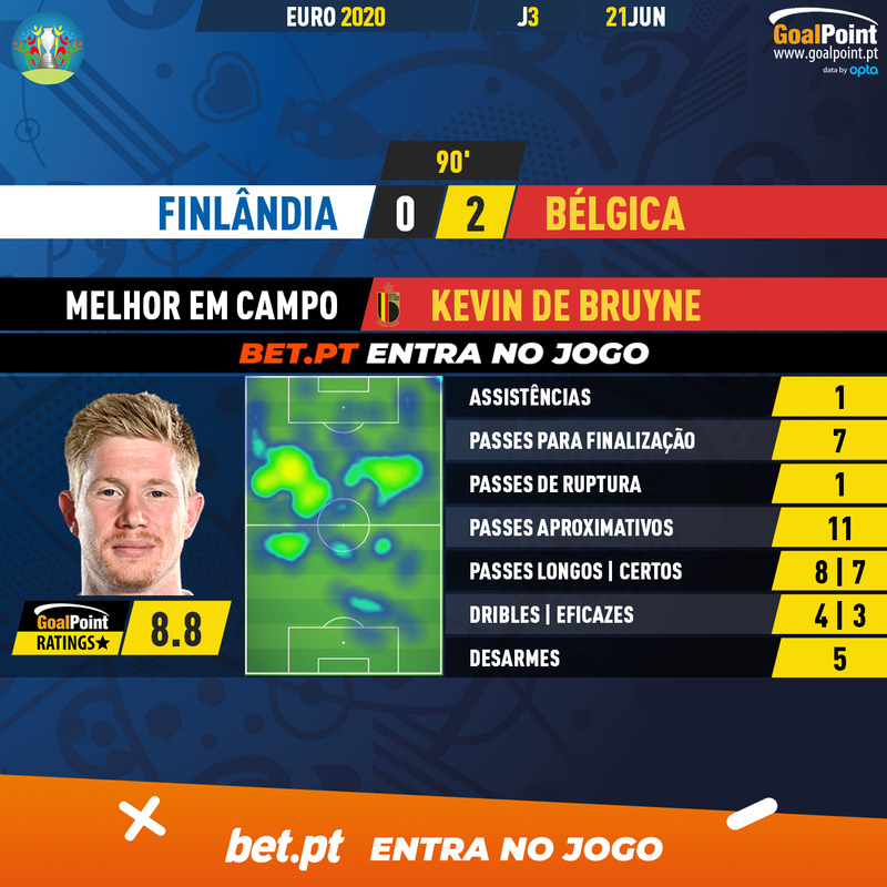 GoalPoint-Finland-Belgium-EURO-2020-MVP