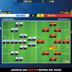 GoalPoint-Finland-Belgium-EURO-2020-Ratings