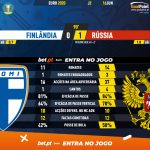 GoalPoint-Finland-Russia-EURO-2020-90m