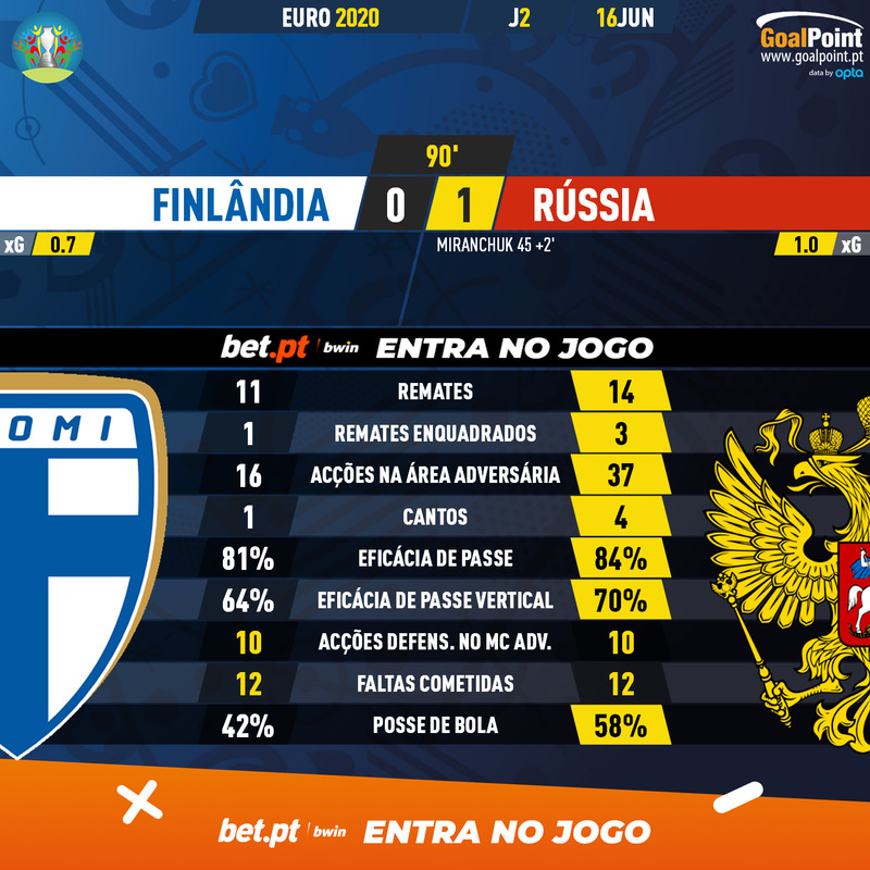 GoalPoint-Finland-Russia-EURO-2020-90m