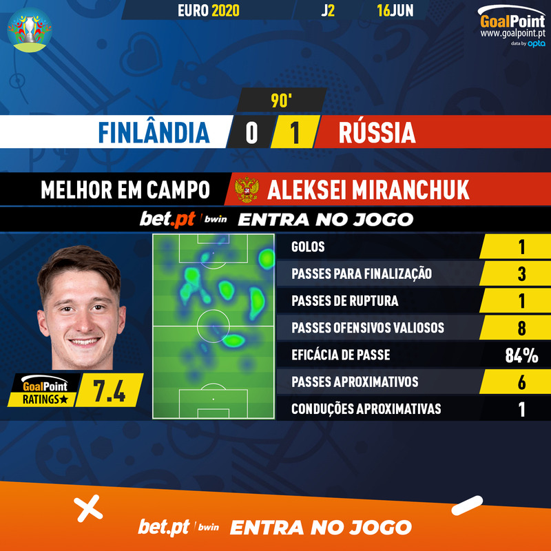 GoalPoint-Finland-Russia-EURO-2020-MVP