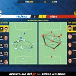 GoalPoint-Finland-Russia-EURO-2020-pass-network