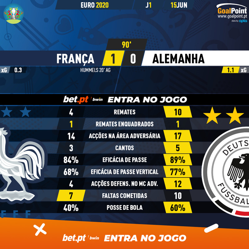 GoalPoint-France-Germany-EURO-2020-90m