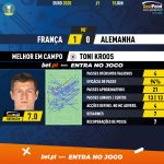 GoalPoint-France-Germany-EURO-2020-MVP