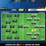 GoalPoint-France-Germany-EURO-2020-Ratings