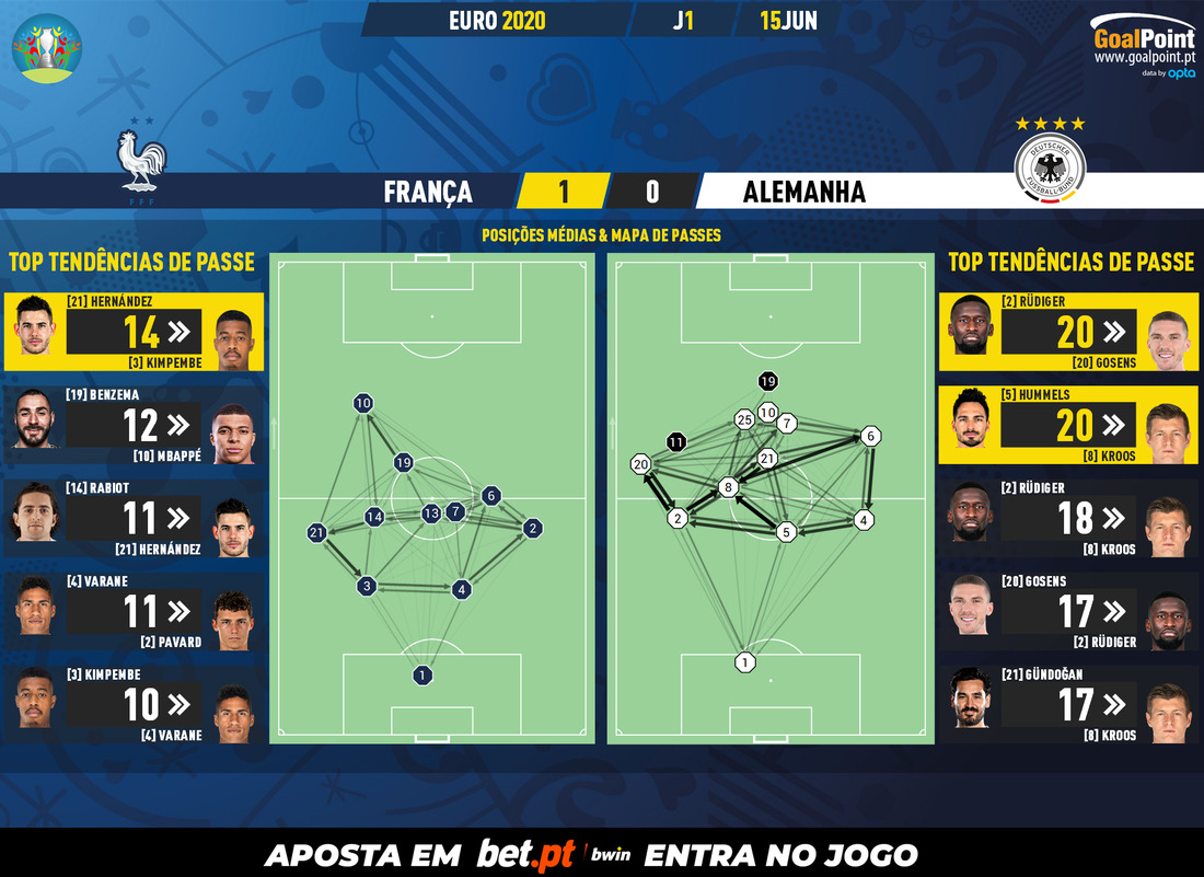 GoalPoint-France-Germany-EURO-2020-pass-network