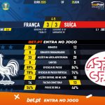 GoalPoint-France-Switzerland-EURO-2020-90m
