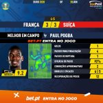 GoalPoint-France-Switzerland-EURO-2020-MVP