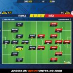 GoalPoint-France-Switzerland-EURO-2020-Ratings