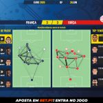 GoalPoint-France-Switzerland-EURO-2020-pass-network