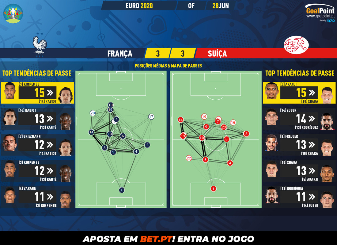 GoalPoint-France-Switzerland-EURO-2020-pass-network