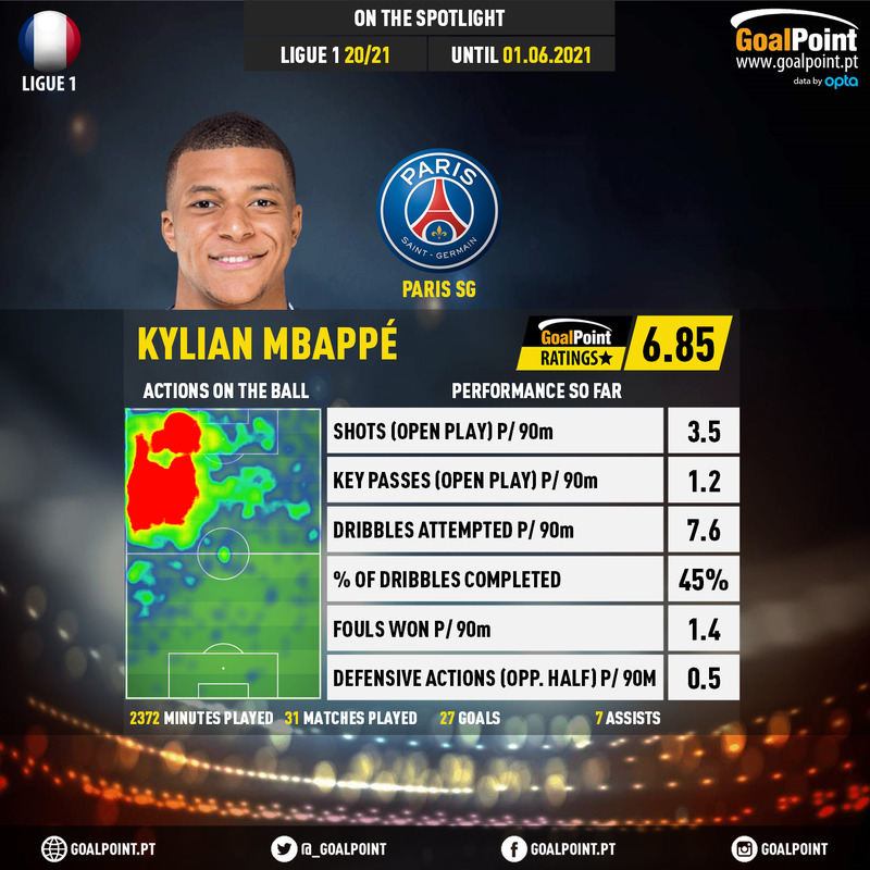 GoalPoint-French-Ligue-1-2018-Kylian-Mbappé-infog