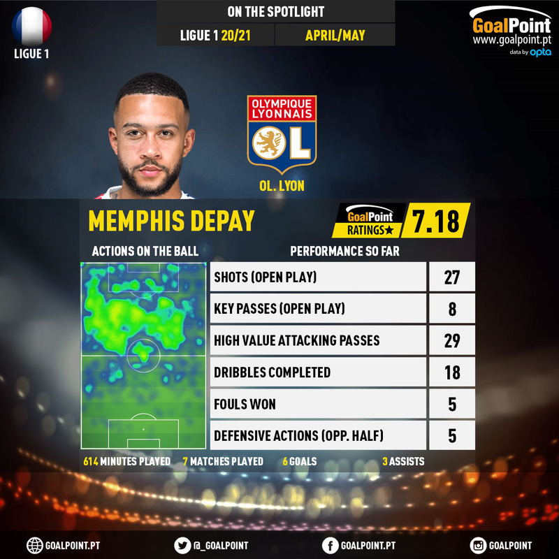 GoalPoint-French-Ligue-1-2018-Memphis-Depay-infog