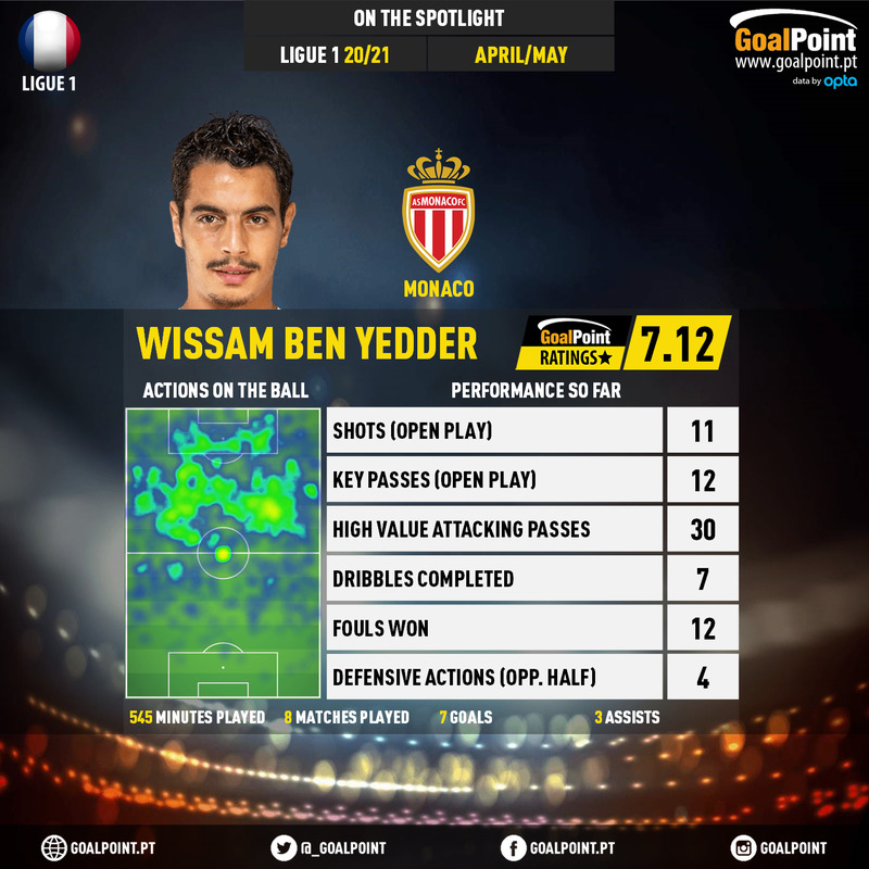 GoalPoint-French-Ligue-1-2018-Wissam-Ben-Yedder-infog
