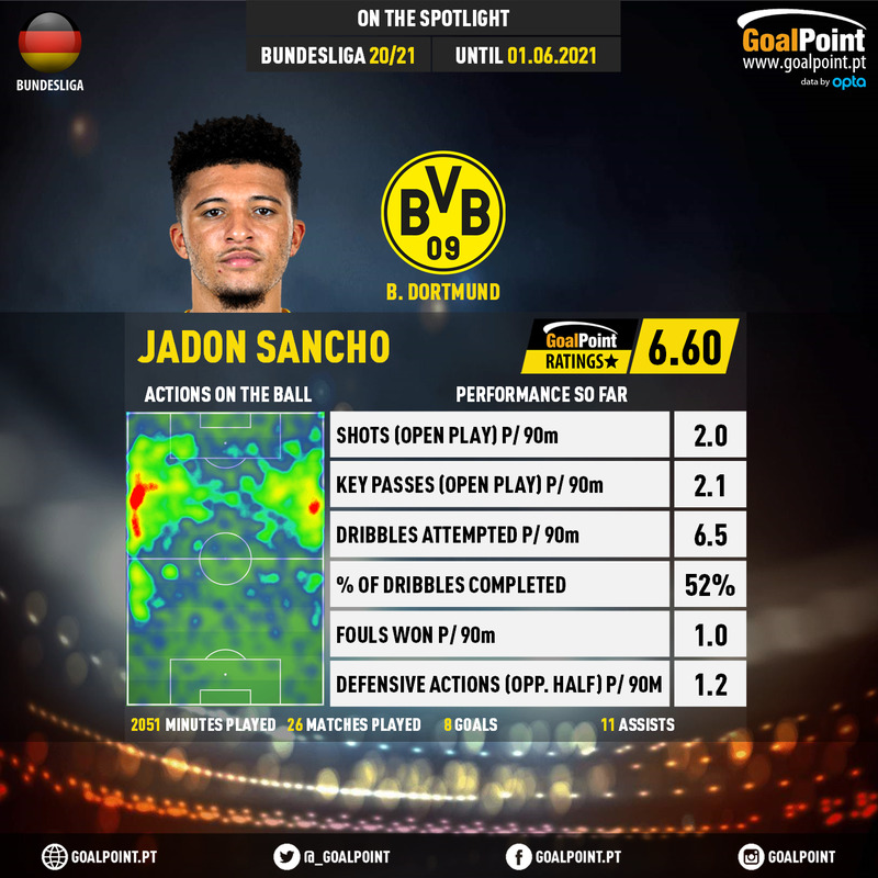 GoalPoint-German-Bundesliga-2018-Jadon-Sancho-infog