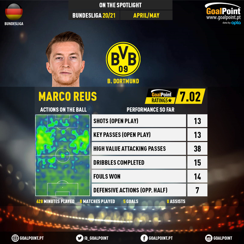 GoalPoint-German-Bundesliga-2018-Marco-Reus-infog