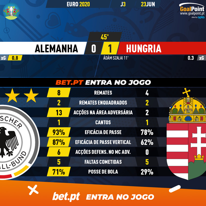 GoalPoint-Germany-Hungary-EURO-2020-45M