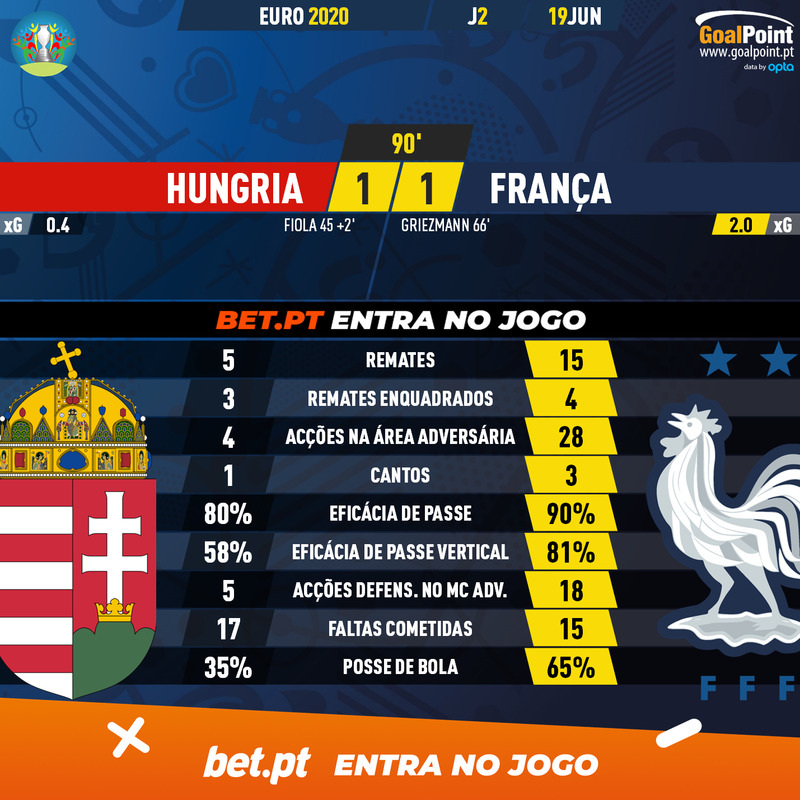 GoalPoint-Hungary-France-EURO-2020-90m