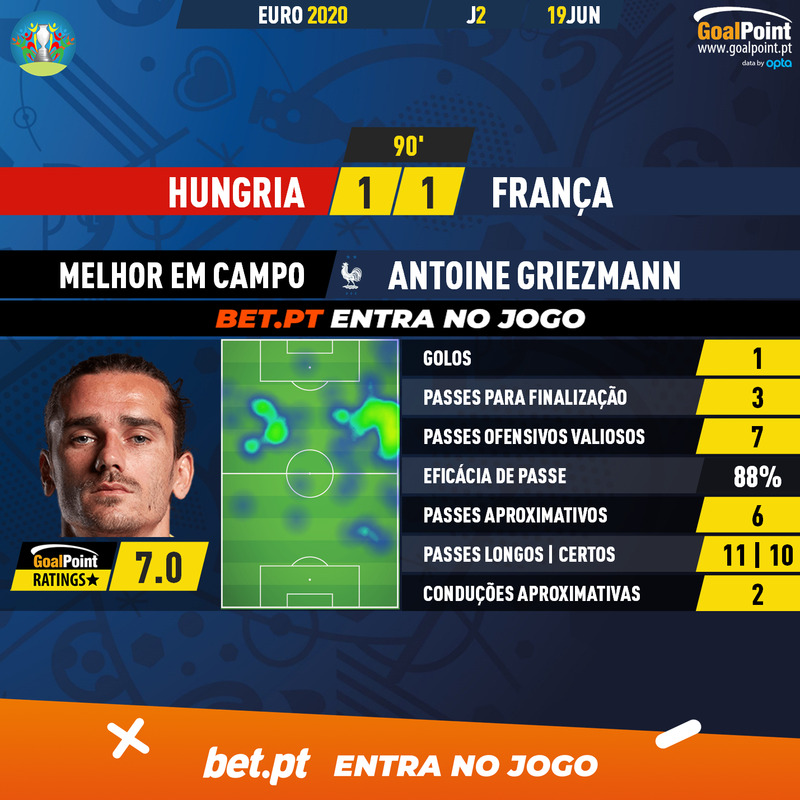 GoalPoint-Hungary-France-EURO-2020-MVP