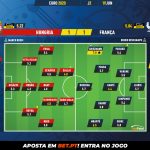 GoalPoint-Hungary-France-EURO-2020-Ratings