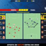 GoalPoint-Hungary-France-EURO-2020-pass-network