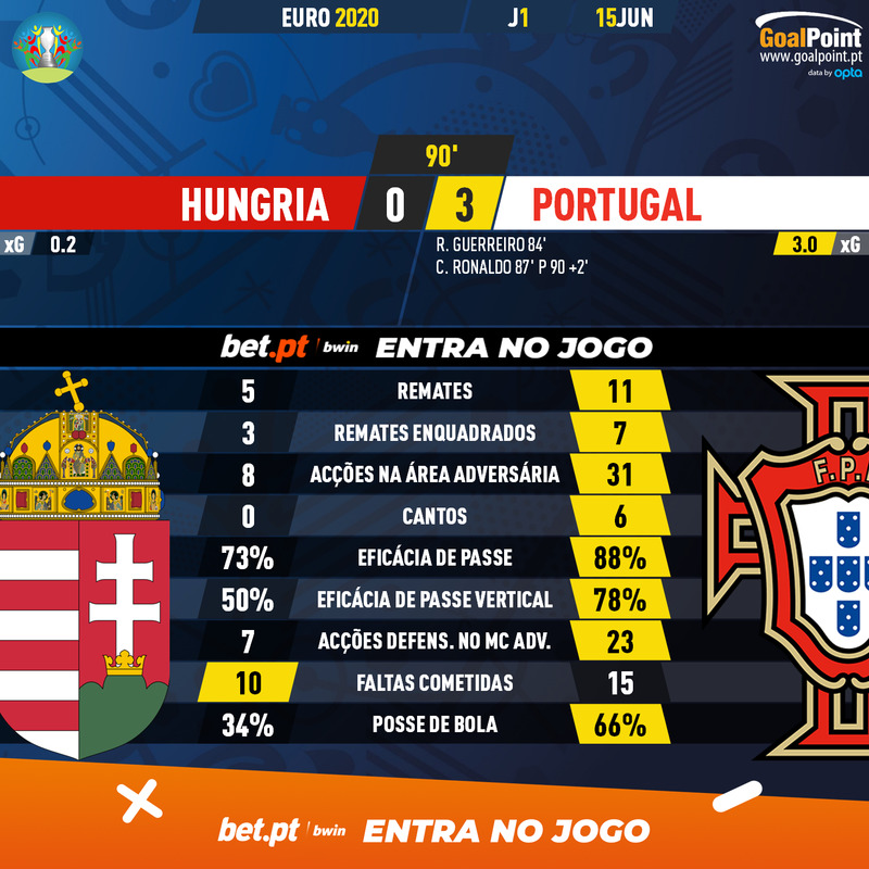 GoalPoint-Hungary-Portugal-EURO-2020-90m