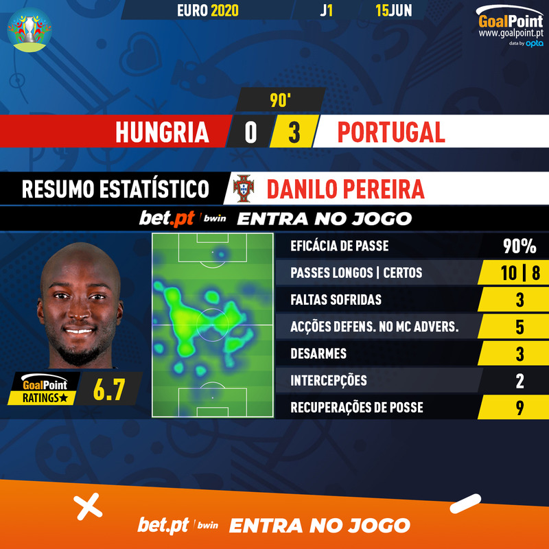 GoalPoint-Hungary-Portugal-EURO-2020-Danilo-infog
