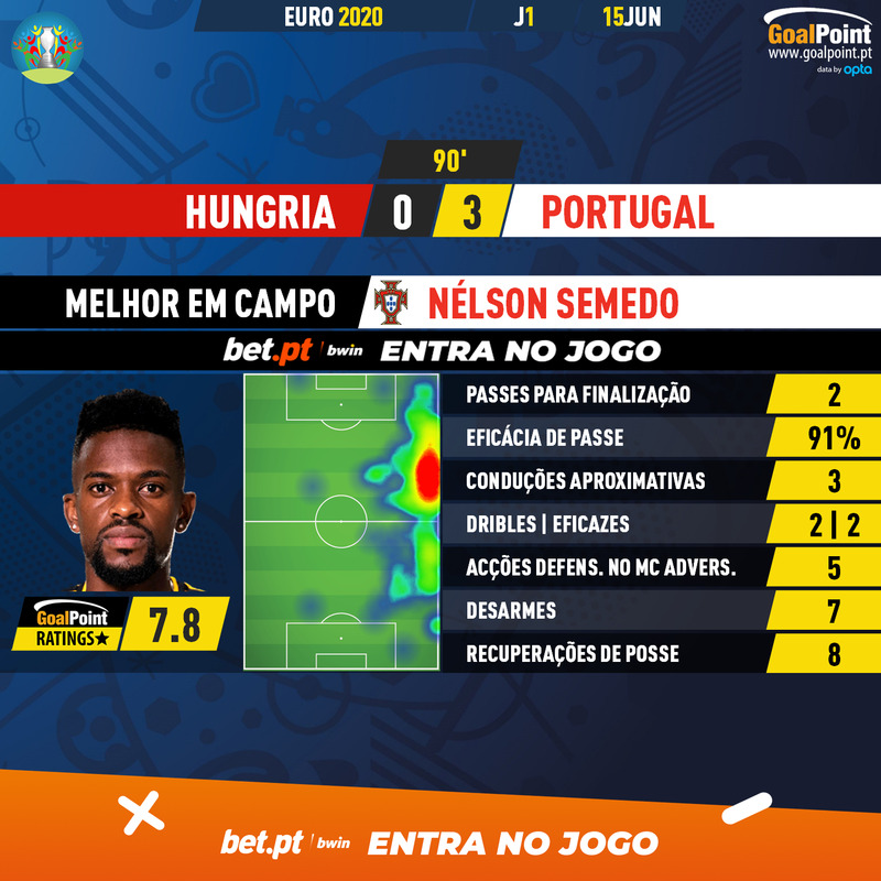 GoalPoint-Hungary-Portugal-EURO-2020-MVP