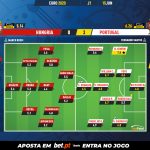 GoalPoint-Hungary-Portugal-EURO-2020-Ratings